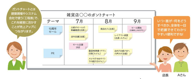 強みを活かした経営をおこなっている中小企業経営者と社員のイメージ