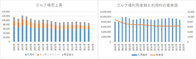 経済産業省特定サービス産業動態統計調査2018