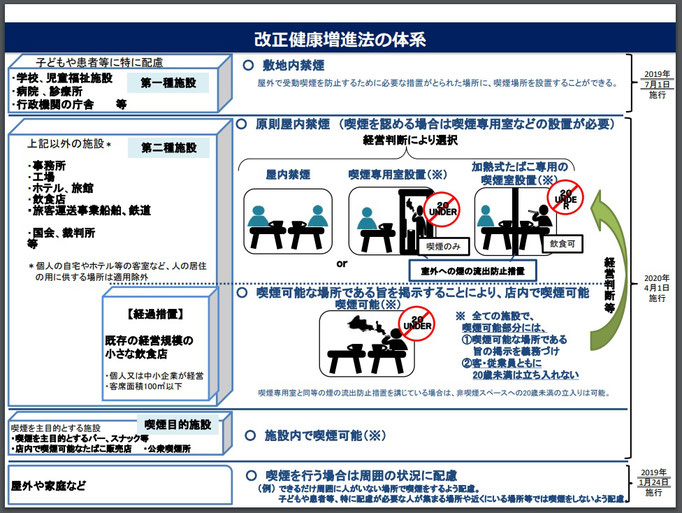 改正健康増進法