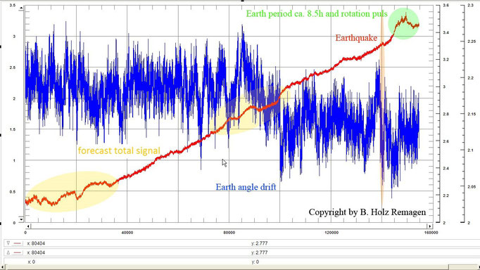 diagram 3 for earthquake forecast earthquake prediction earthquakepreview