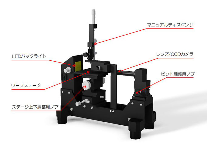 接触角計装置構成説明画像