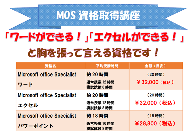 MOS ワード　エクセル　パワーポイント