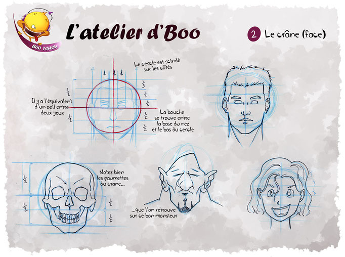 Construction du visage en dessin - Blog BD