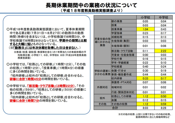資料８－１　１ｐ