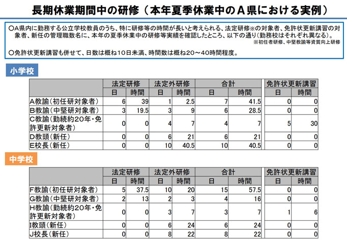 資料８－１　２ｐ