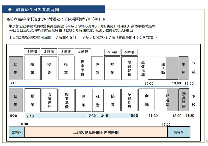 資料４　５ｐ