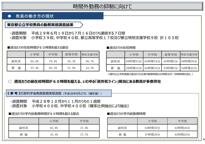 資料４　４ｐ