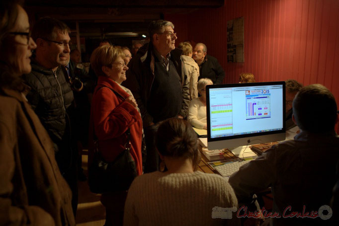 Jean-Marie Darmian et son équipe regardent les résultats du département de la Gironde