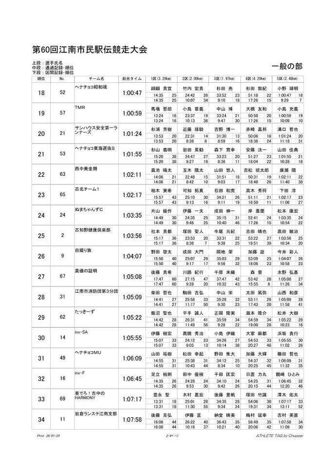 一般の部-2