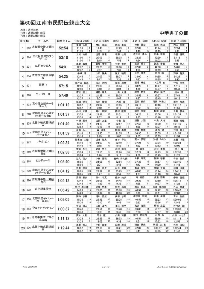 中学男子の部