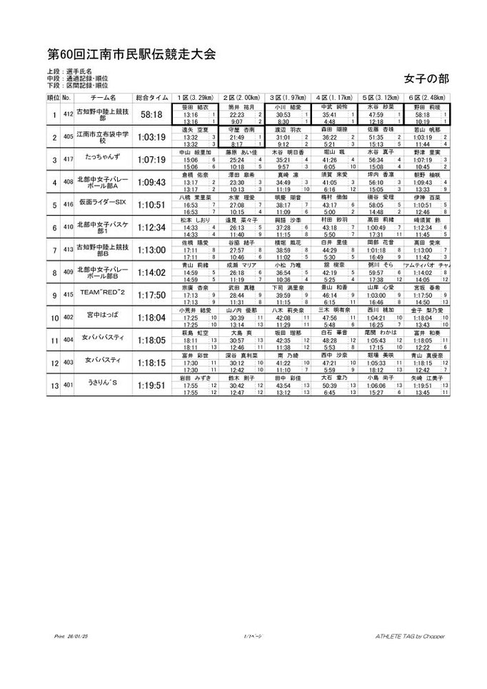 女子の部