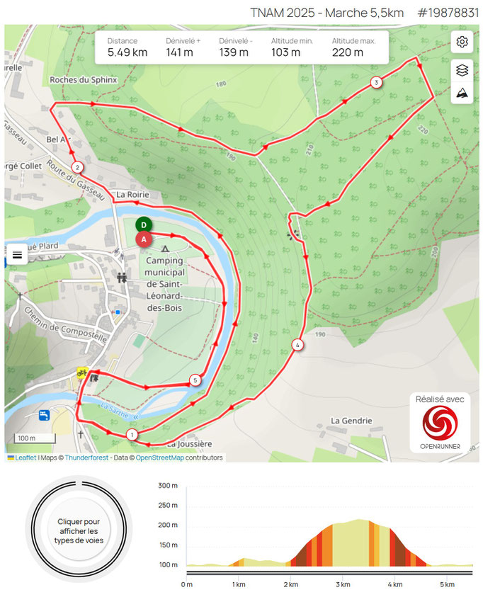 Le parcours
