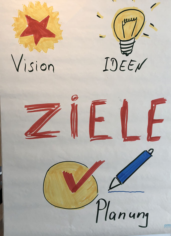 Ziele im Workshop und Coaching