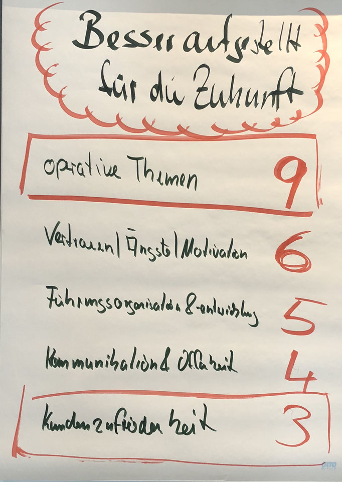 Erwartungshaltung an der Workshop und das Coaching