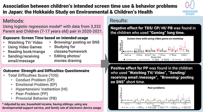 Association between children’s intended screen time use and behavior problems in Japan: the Hokkaido Study on Environmental and Children’s Health