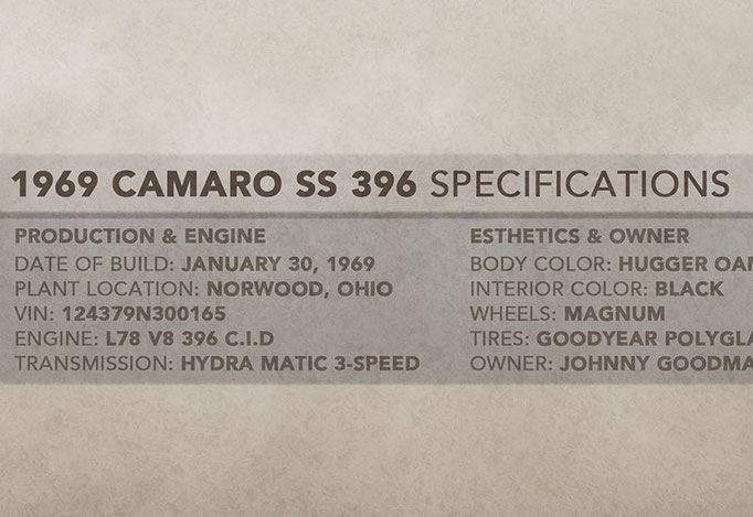 Les spécifications d'une des versions de la Camaro offertes en 1969.