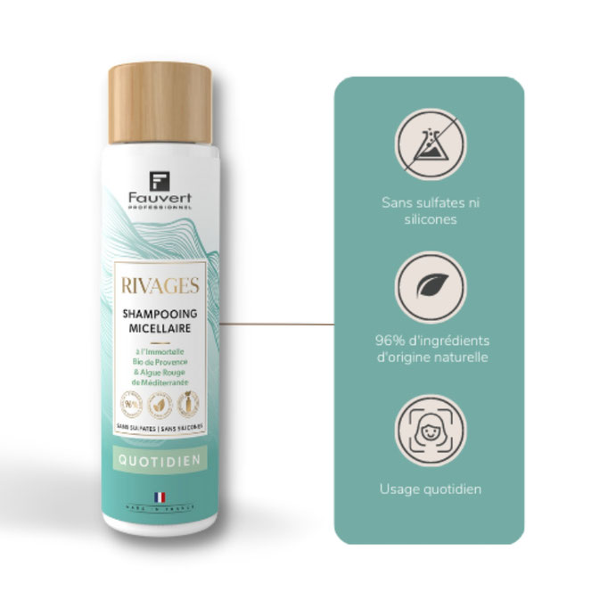 Shampooing Micellaire Quotidien de la gamme Rivages de Fauvert : Principaux bénéfices apportés par une formulation cosmétique à 96% naturelle.