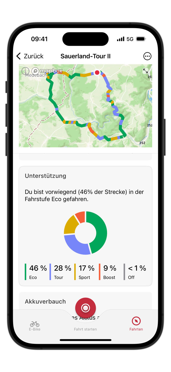 Ab sofort wird der Einsatz aller Unterstützungsstufen des Antriebs aufgezeichnet, in einem übersichtlichen Tortendiagramm visualisiert und den entsprechenden Streckenabschnitten zugeordnet. (Bildrechte: Brose) 