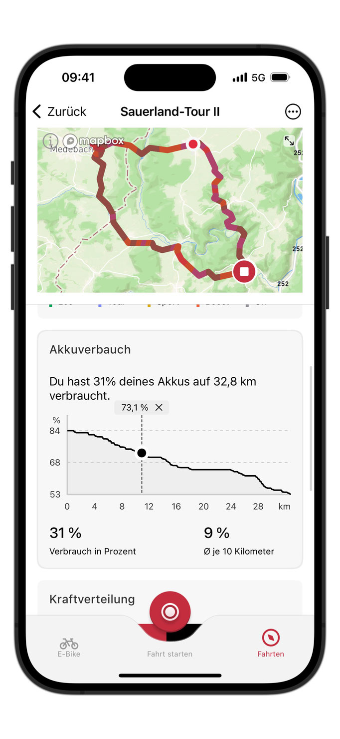 Der Akkuladestand wurde durch einige weitere Werte, etwa den durchschnittlichen Verbrauch je zehn Kilometer, ergänzt. Wie alle wichtigen Daten wird der Akkuverbrauch jetzt in einem Liniendiagramm abgebildet. (Bildrechte: Brose)