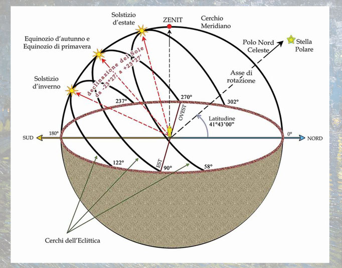 Archeastronomia_3