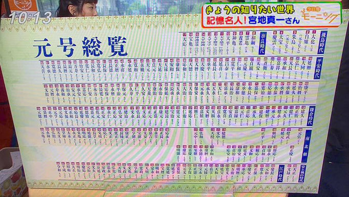 大化から令和まで。２４８ある元号の完全記憶。丸暗記からの完全暗唱。何番目は何かもピンポイントで答えられる程に強く記憶。記憶力を高める方法を教える記憶術セミナー講師（ストアカプラチナ講師）でありメンサ会員でもある宮地真一がテレビ生出演。RKB毎日放送『今日感モーニング』。国旗記憶や円周率記憶と比べ、非常にレアな元号記憶パフォーマンスにチャレンジ。