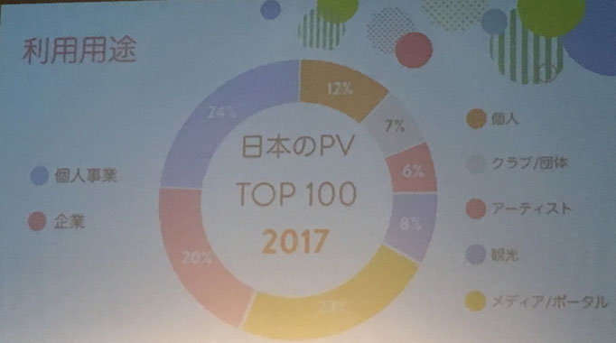 PVTOP100 利用用途