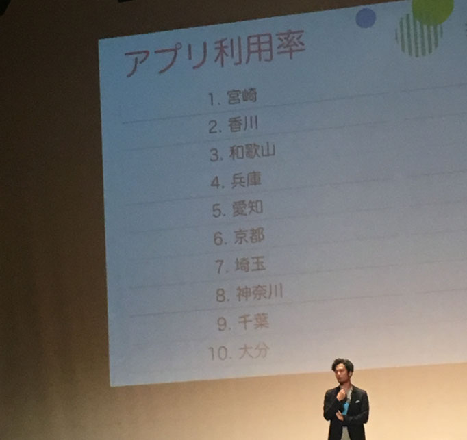 アプリ利用率：西が利用率高いですね。東京が一番でないのを探したそう。