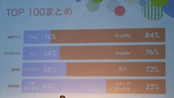 PVTOP100 まとめ