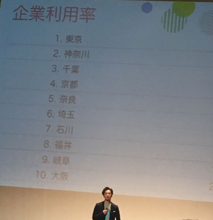 企業利用率：東京、神奈川が１，２