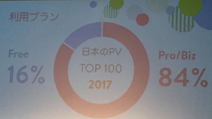 PVTOP100 利用プラン：PVを稼いでいるのはやはり有料プラン