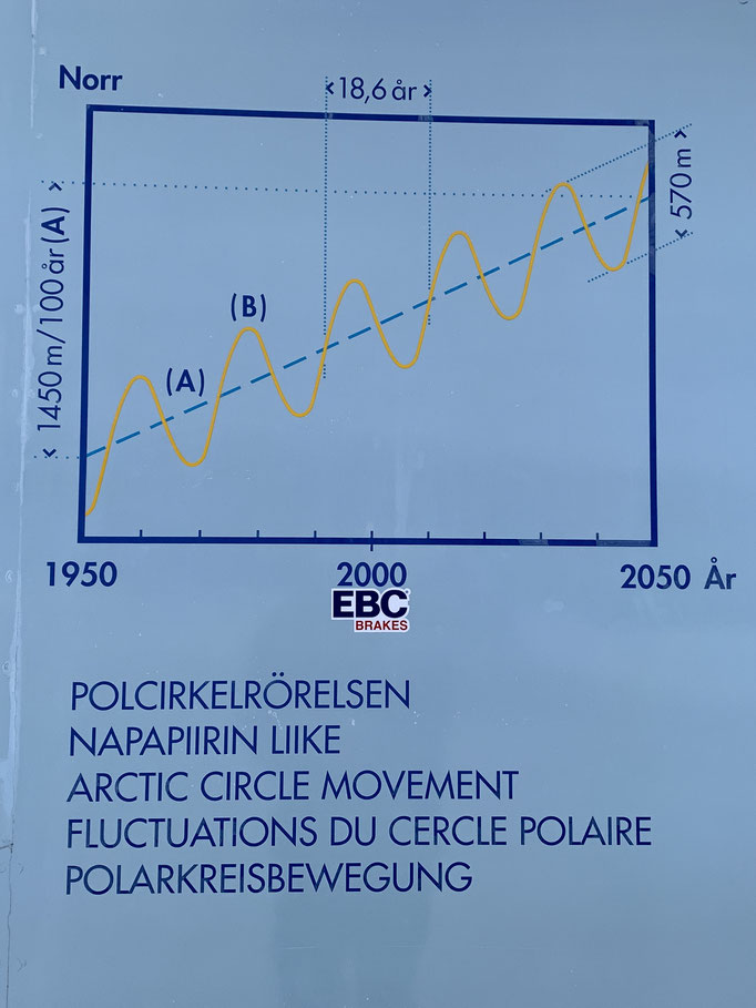 am Polarkreis 