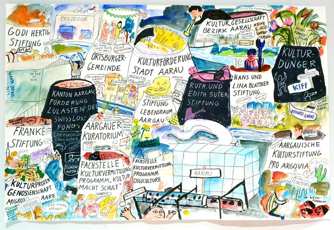 Live Graphic Recording, Kulturförderlandkarte Aarau 2023 / Foto: Stadt Aarau Abteilung Kultur