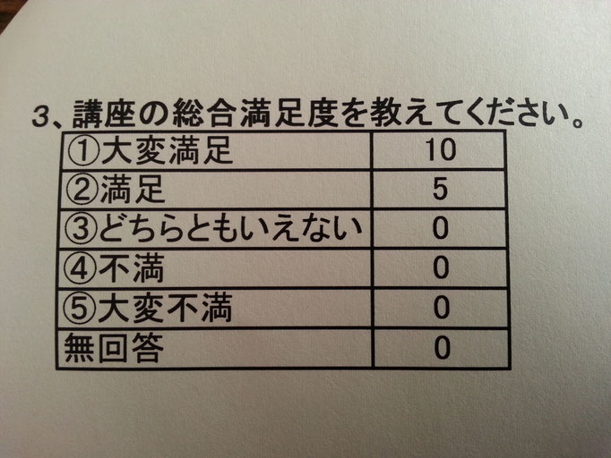 評価表