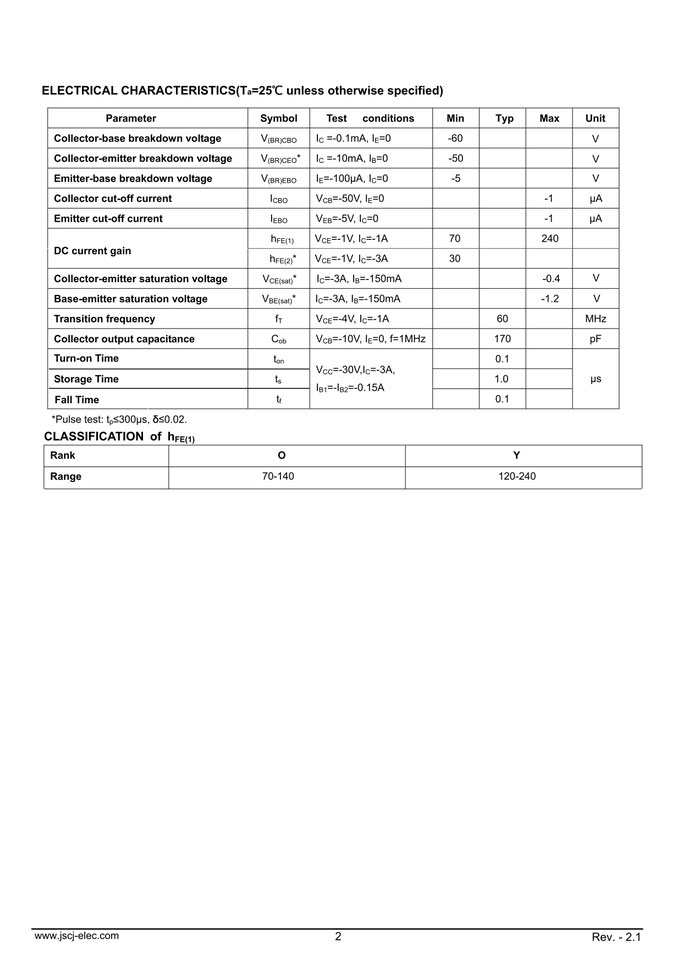 2SA1012（TO-220）トランジスタ | JSCJ製