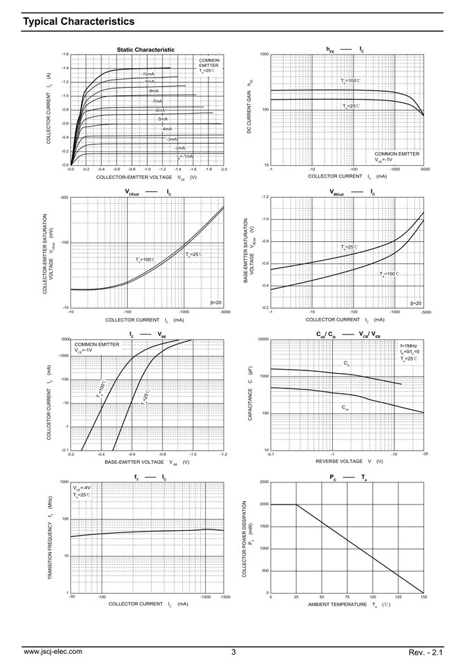 2SA1012（TO-220）トランジスタ | JSCJ製