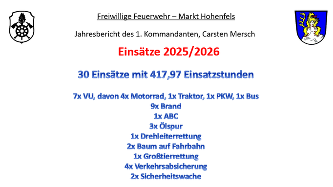 Einsätze Auflistung