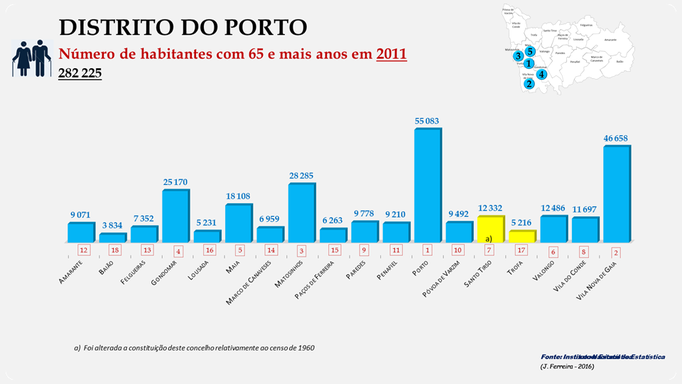 Distrito de Porto - Número de habitantes dos concelhos com 65 e + anos em 2011