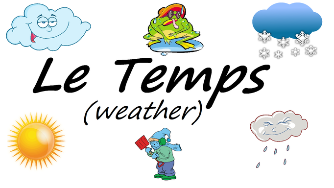 French Weather Vocabulary le temps