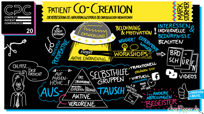 Auch schwarze Hintergründe und leuchtende Farben sind in Graphic Recordings digital besonders gut möglich.