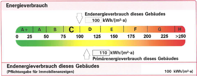 Energieausweis