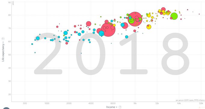 Quelle:  gapminder.org