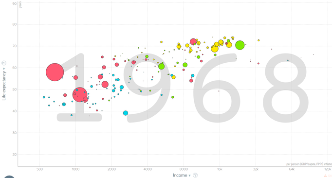 Quelle:  gapminder.org