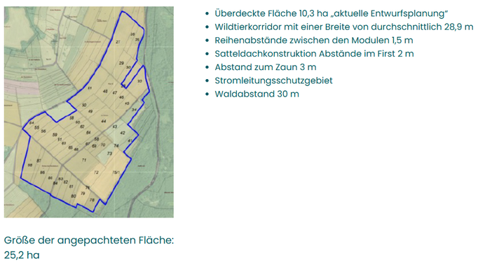 Größenordnung der Anlage