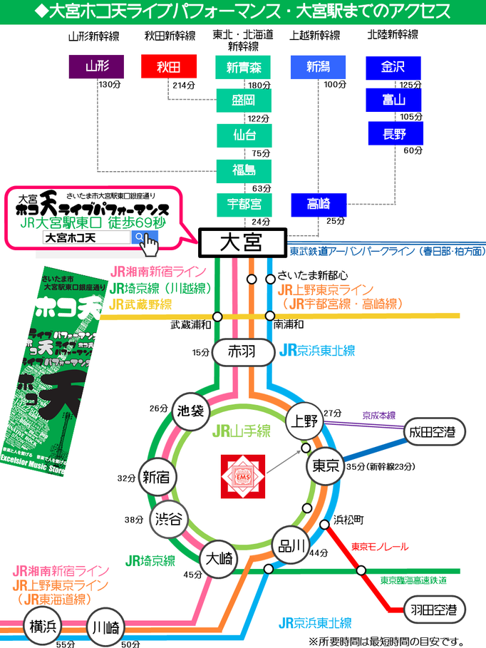 大宮駅　アクセス