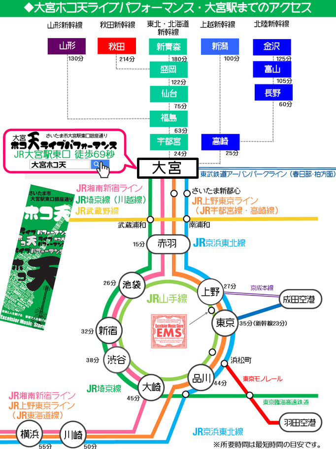 大宮駅　アクセス