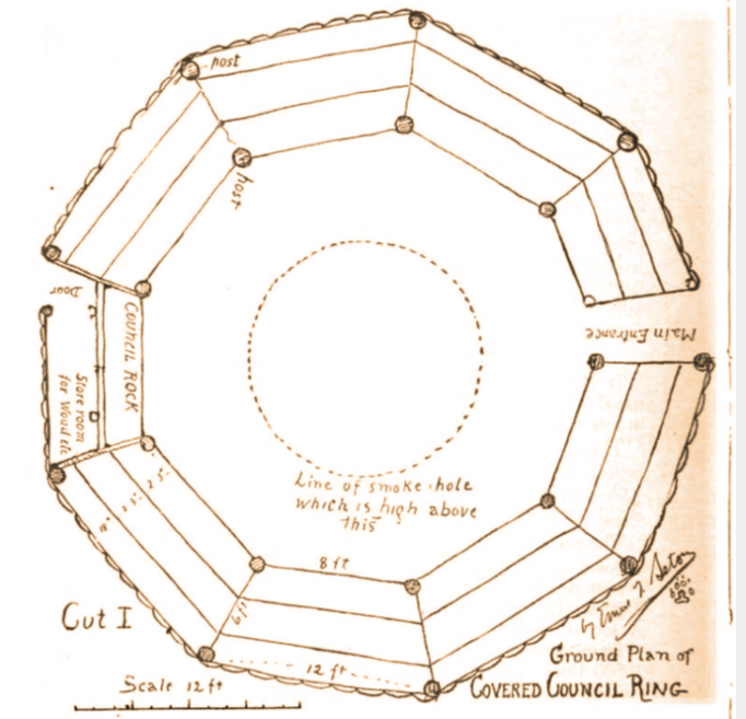 Ground Plan of Covered Council Ring
