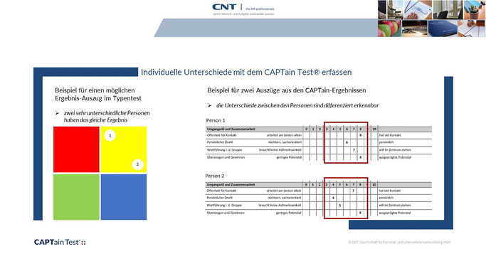 Individuelle Unterschiede mit dem CAPTain Test® erfassen: Spannend sind v. a. die individuellen Unterschiede sowie die Komplexität & Wechselwirkungen verschiedener Verhaltensmuster. Mit dem CAPTain Test® erfassen Sie diese für jede Person individuell.