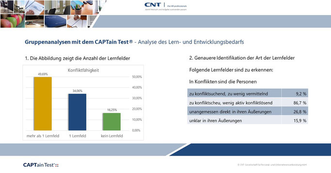 Gruppenanalysen mit dem CAPTain Test® - Analyse des Lern- und Entwicklungsbedarfs