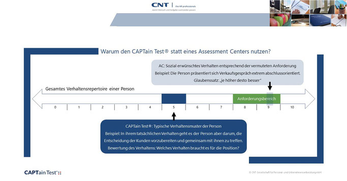 Warum den CAPTain Test® statt eines Assessment Centers nutzen? > Eine kostengünstigere, aber qualitativ hochwertigere Auswahl. & Eine schnellere, unkompliziertere, aber zuverlässigere Auswahl.