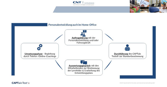 Personalentwicklung auch im Home-Office: Da, wo Sie sie brauchen und Unterstützung an den Stellen, die weiterhin relevant sind!